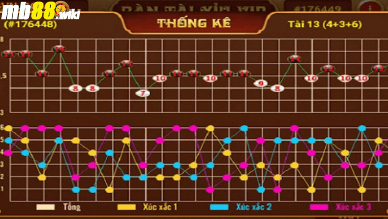 Các bước tính cầu tài xỉu chuẩn xác nhất 